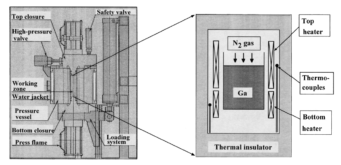 Equipment used for GaN crystal grow